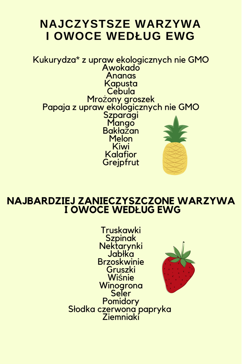 Jakie warzywa i owoce możesz bezpiecznie jeść? Blog dietetyk Daria Buczyńska-Nowacka Wrocław.